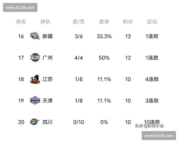 聚焦联赛积分榜风云变幻解析争冠保级走势全景观察与球队实力对比