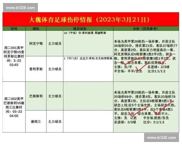 足球伤停分析与球队阵容调整对比赛走势的影响探讨 足球伤停分析与球队阵容调整对比赛走势的影响探讨
