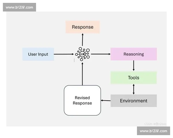 面向复杂系统的数据模型驱动预测分析与智能决策研究方法与应用探索 - 副本 (3) - 副本