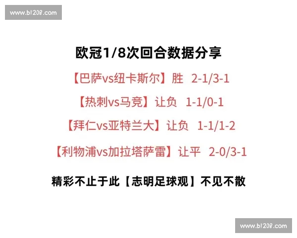 欧冠焦点对决比分走势深度解析与胜负预测全方位前瞻指南最新数据 欧冠焦点对决比分走势深度解析与胜负预测全方位前瞻指南最新数据