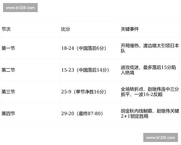 体育赛事实时比分查询与多平台数据同步分析服务新趋势探索