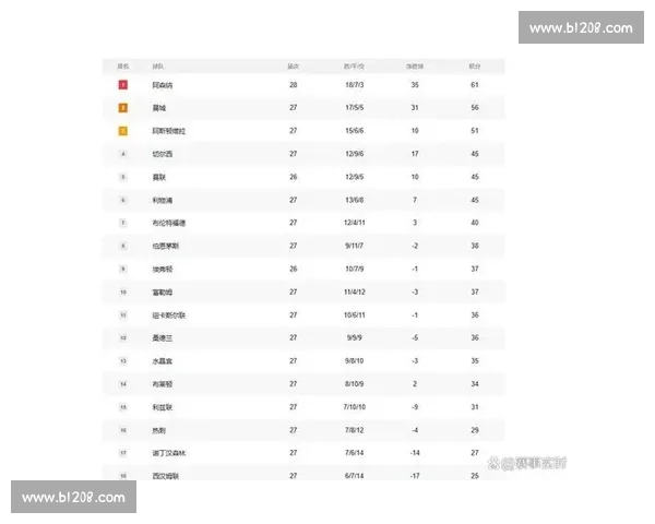 英超最新战况回顾各队表现与积分榜变动解析